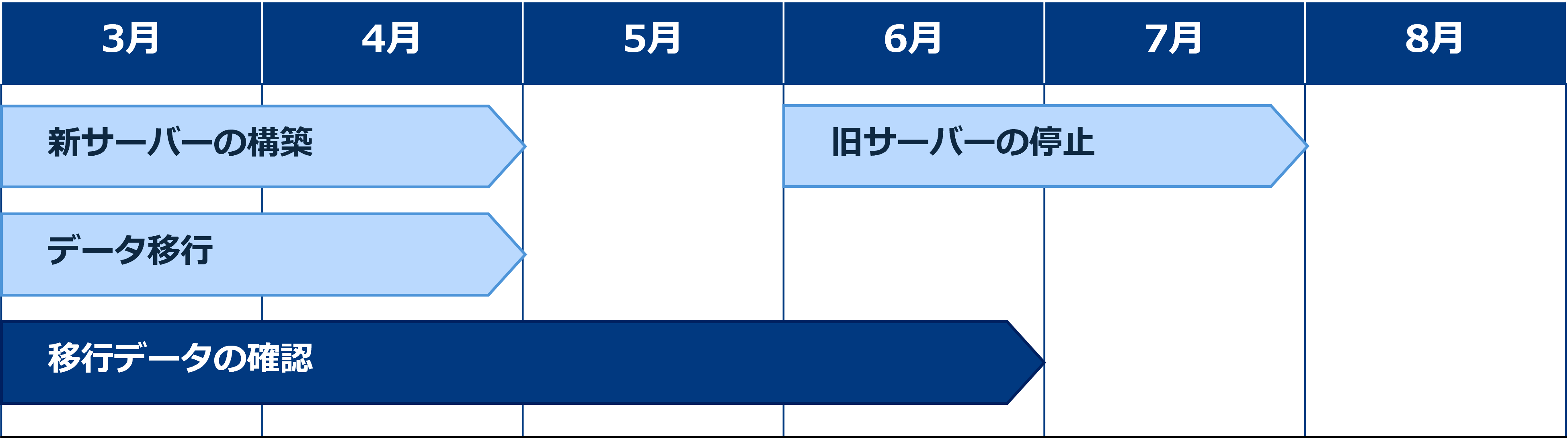サーバー環境の移行に関するお知らせ