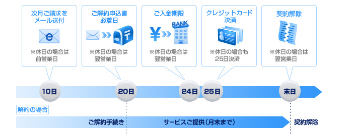 ご請求およびご入金