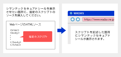 べリサインサーバーID(SSLサーバー認証)サ
