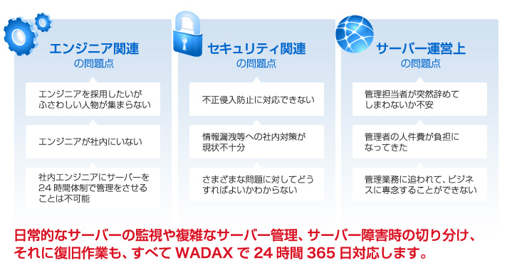 問題点
