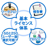 サイボウズ画面