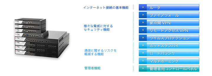VSR機能