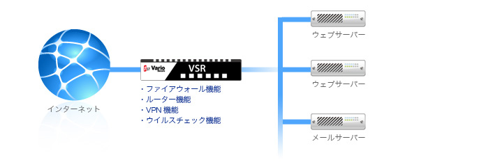VSR導入後