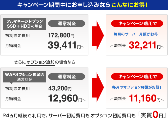 キャンペーン期間中にお申し込みならこんなにお得！