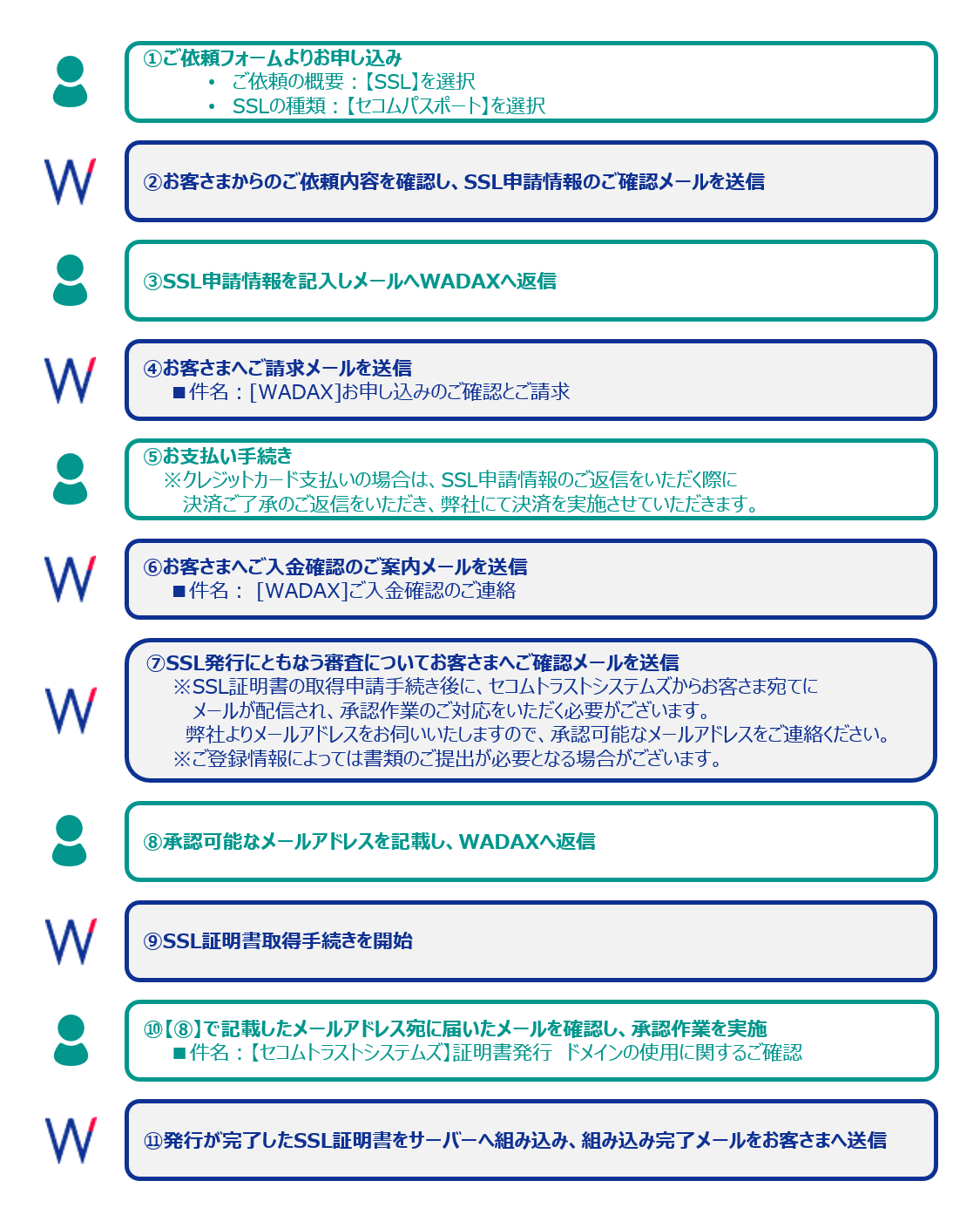 共用] SSL証明書 新規取得のお手続きについて