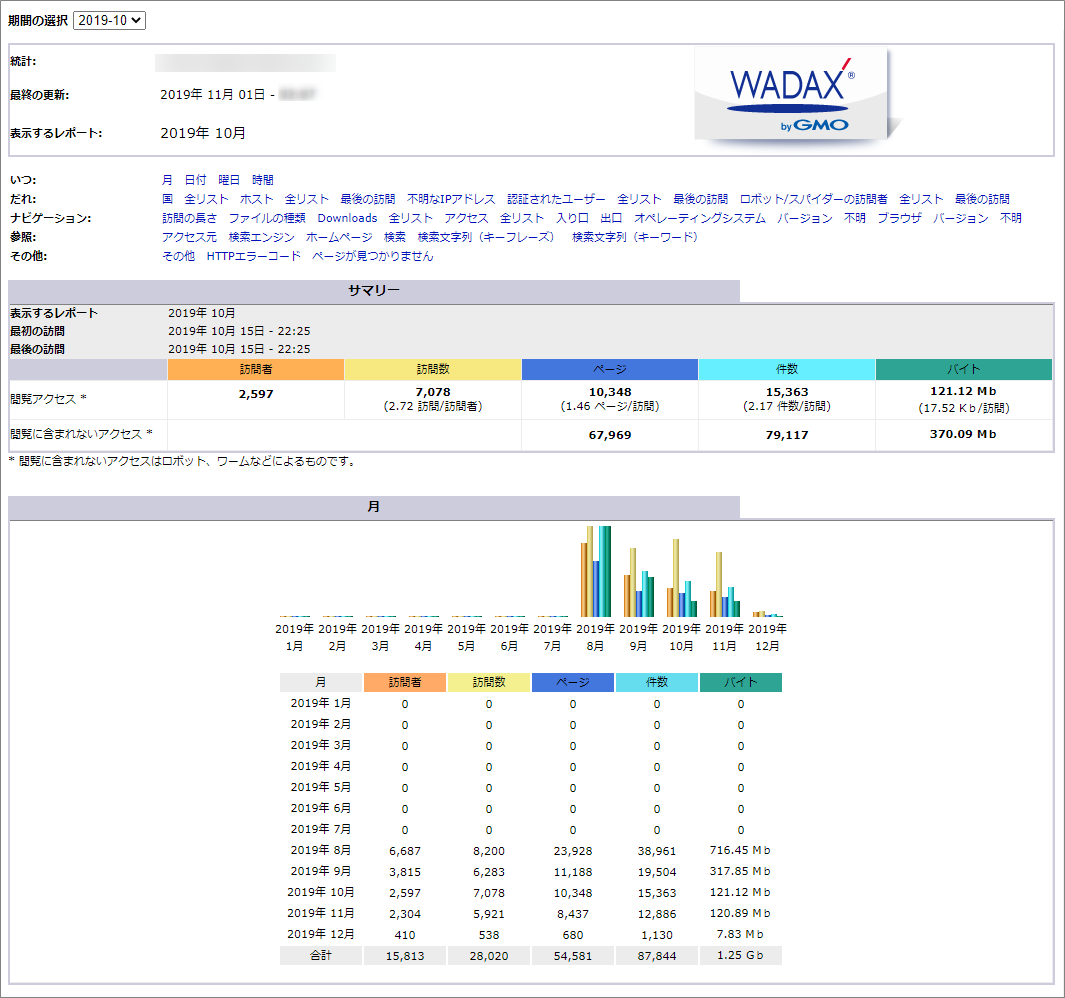 共用] AWStats の各項目について