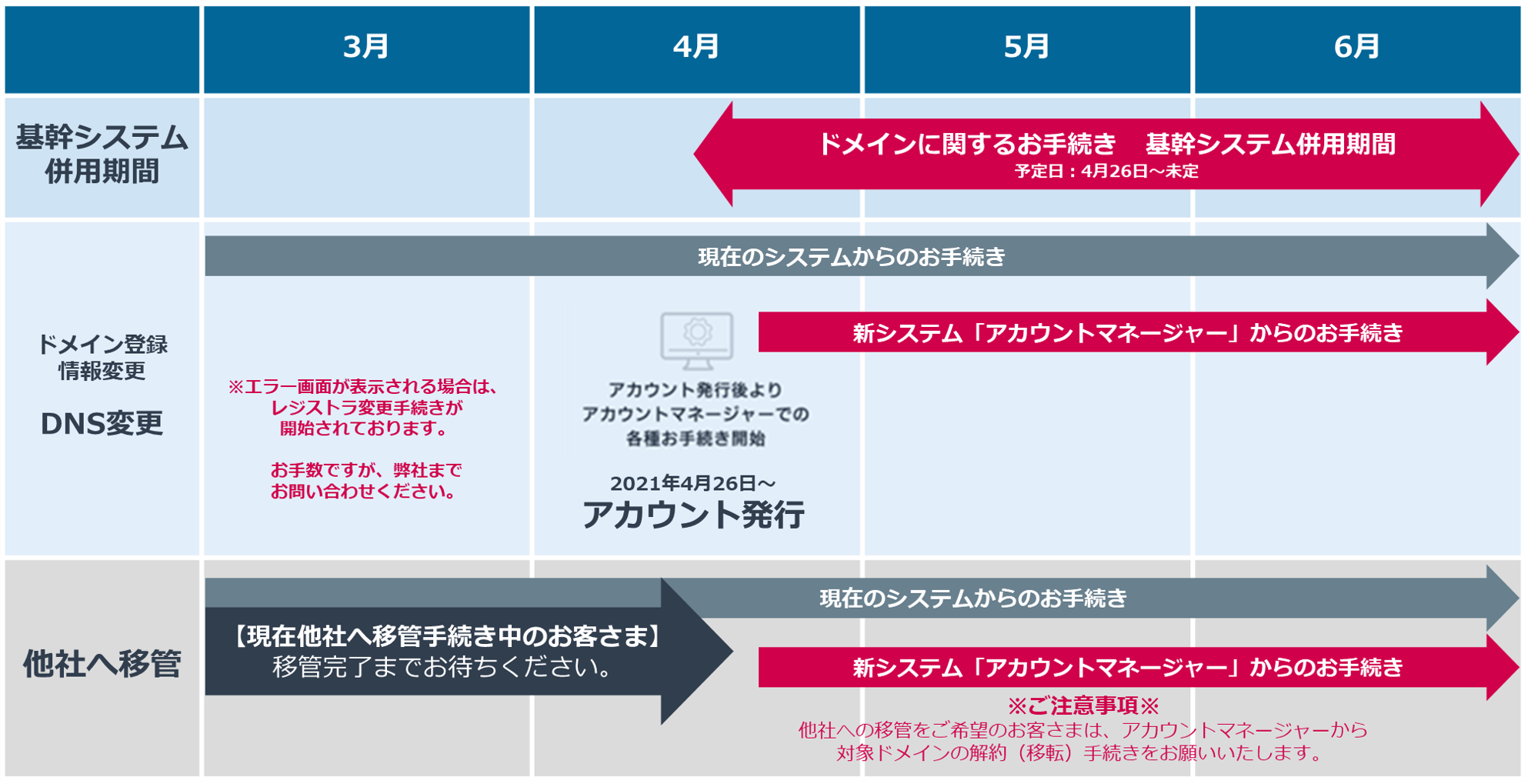 アルファテクニカル 契約基幹システムの変更にともなう お手続き全般の変更に関しまして アルファテクニカル 契約基幹システムの変更にともなう お手続き全般の変更に関しまして