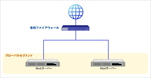 構成