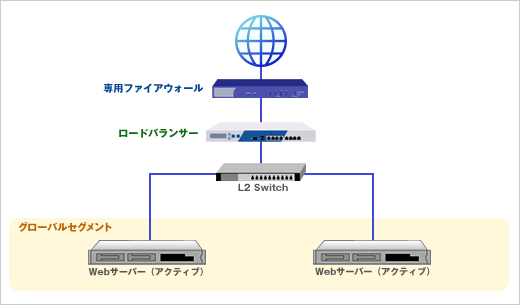 構成