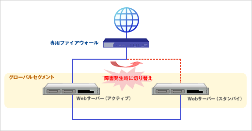 構成