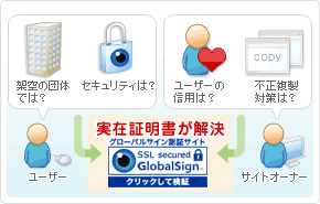 企業認証SSL