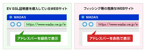 セコムパスポート　for Web EV証明書