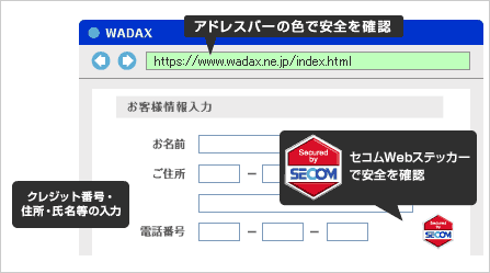 セコムパスポート　for Web EVの特徴