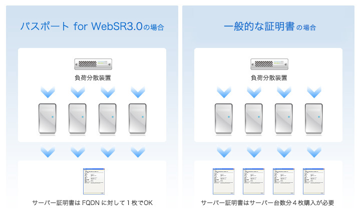 セコムパスポート　for Web SR3.0