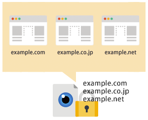  SSLのマルチドメイン