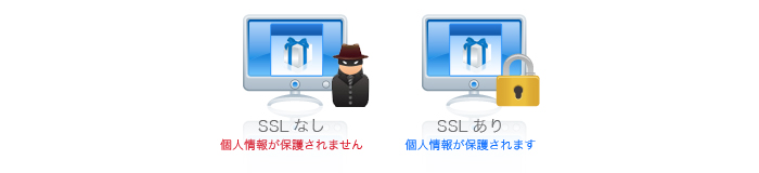 SSLとは？