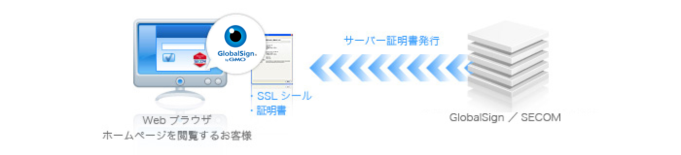 SSLとは？