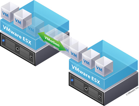 vSphere vMotionイメージ
