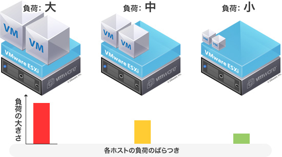 vSphere DRSイメージ