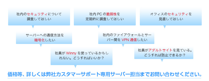 価格等、詳しくは弊社カスタマーサポート専用サーバー担当までお問い合わせください。