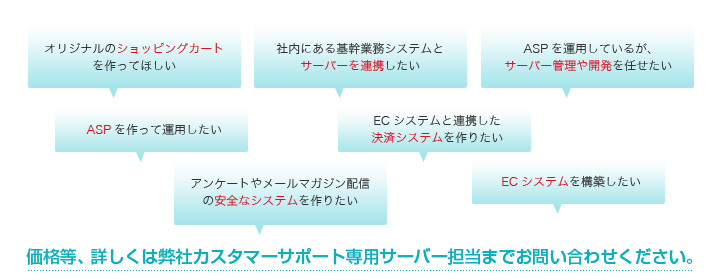 価格等、詳しくは弊社カスタマーサポート専用サーバー担当までお問い合わせください。