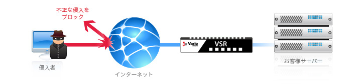 VSRファイアウォール機能