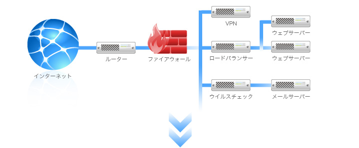 VSR導入前