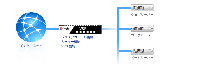 VSR導入後