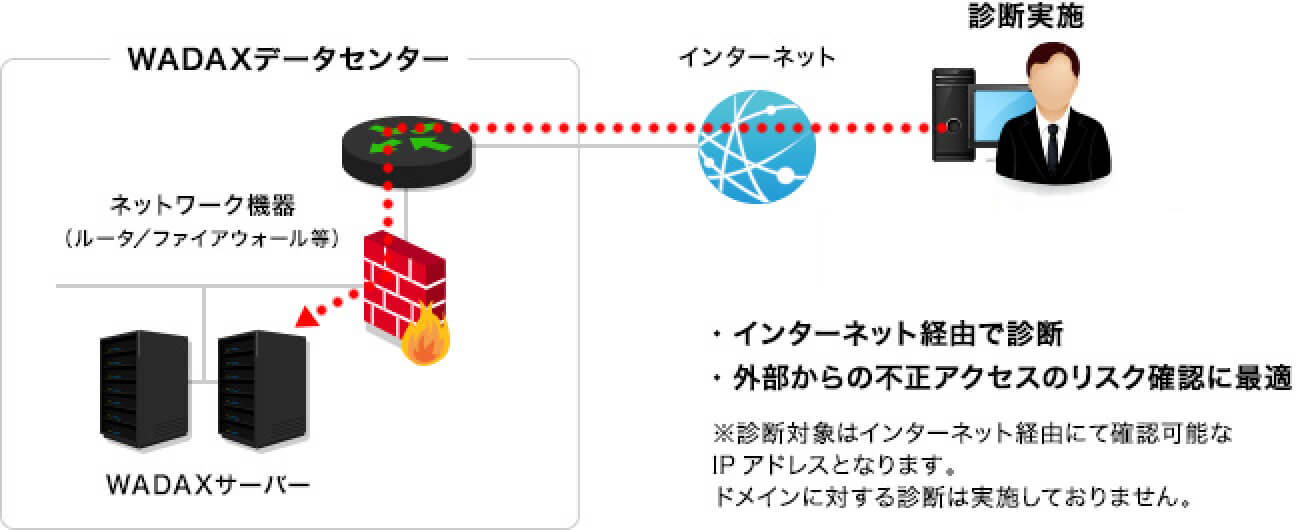 サービスイメージ