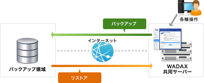 イメージ図