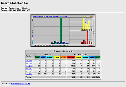 Webalizer ログ解析画面